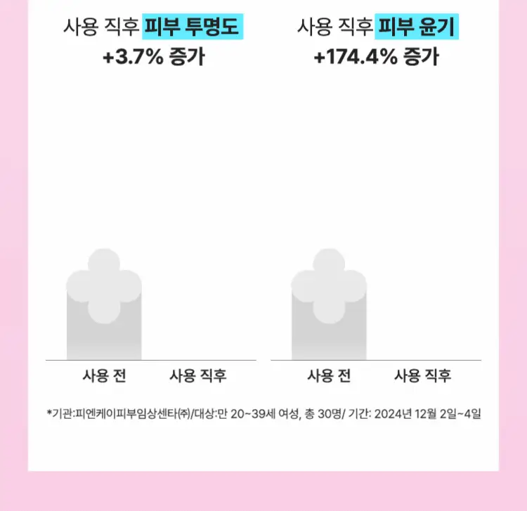 [화잘먹 선세럼] 마몽드 플로라 글로우 로즈 틴티드 선세럼 35ml 기획 (+리퀴드 마스크 15ml) 상세페이지 7